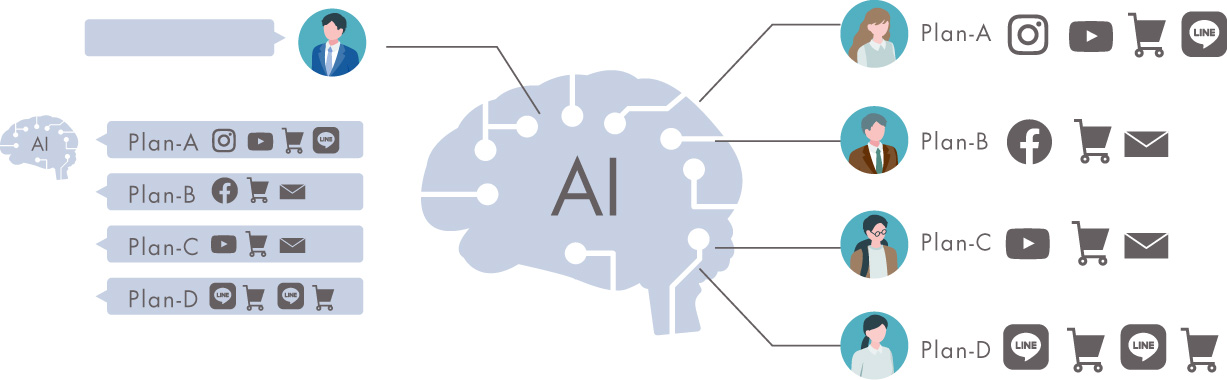 人材不足の「今こそ、AI」時短＋クオリティUPで、2倍、3倍・・・の効果へ