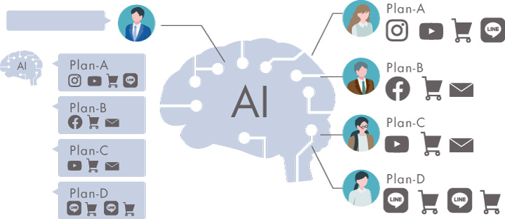 人材不足の「今こそ、AI」時短＋クオリティUPで、2倍、3倍・・・の効果へ